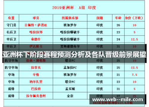 亚洲杯下阶段赛程预测分析及各队晋级前景展望 亚洲杯下阶段赛程预测分析及各队晋级前景展望