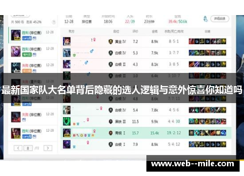 最新国家队大名单背后隐藏的选人逻辑与意外惊喜你知道吗