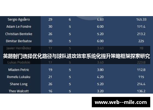 英超射门选择优化路径与球队进攻效率系统化提升策略框架探索研究