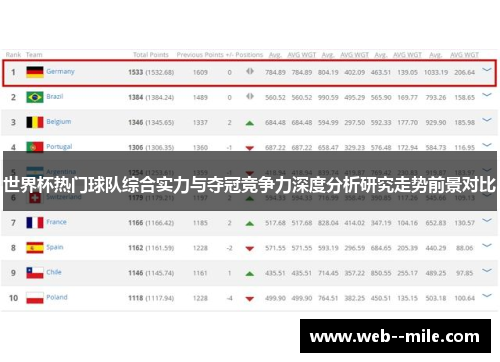 世界杯热门球队综合实力与夺冠竞争力深度分析研究走势前景对比