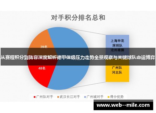 从赛程积分到阵容深度解析德甲保级压力走势全景观察与关键球队命运博弈 从赛程积分到阵容深度解析德甲保级压力走势全景观察与关键球队命运博弈