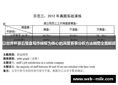 以世界杯赛后复盘写作模板为核心的深度赛事分析方法指南全面解读
