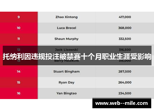 托纳利因违规投注被禁赛十个月职业生涯受影响