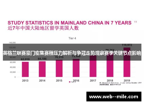 英格兰联赛豪门密集赛程压力解析与争冠走势观察赛季关键节点影响