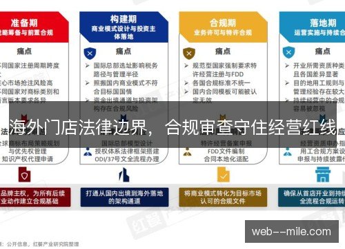 海外门店法律边界，合规审查守住经营红线